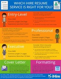 Resume Services Columbia Sc